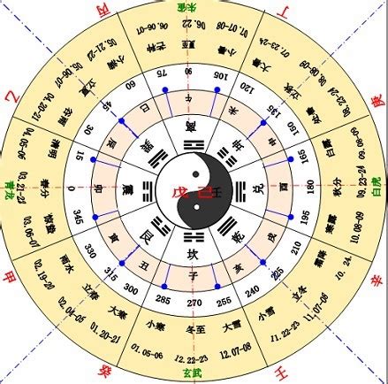 地干|天干地支（中国古代天文历法）